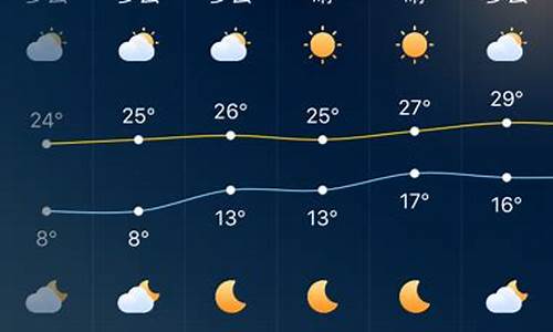 深圳一周天气预告_广东深圳一周天气预报30天