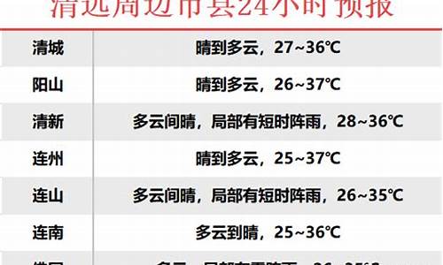 英德天气预报24小时实时查询_英德天气预报15天查询报查询