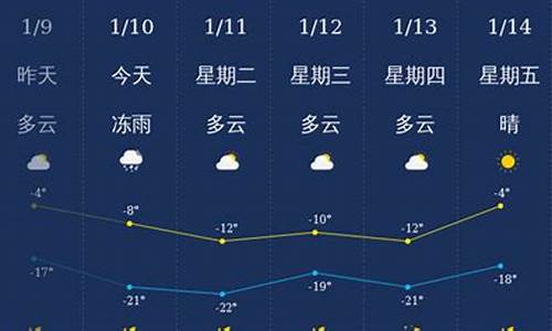 通化天气预报一周天气_通化天气预报15天查询最新消息