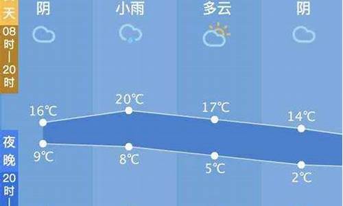 西塘一周天气预报10天_西塘天气预报15天查询24小时