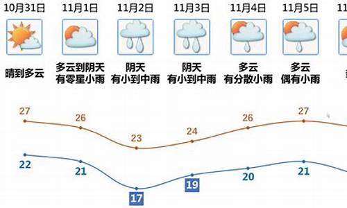 江门开平天气预报15天查询_江门开平天气预报