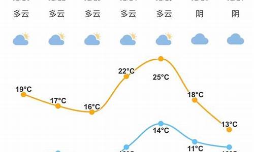 宁波象山天气预报15天查询结果_宁波象山天气预报15天查询结果