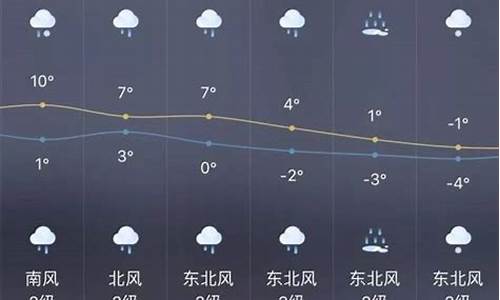 上一周天气预报_上一周天气预报15天查询