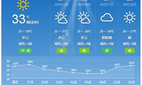 桂林天气15天天气预报_桂林天气15天天气预报查询