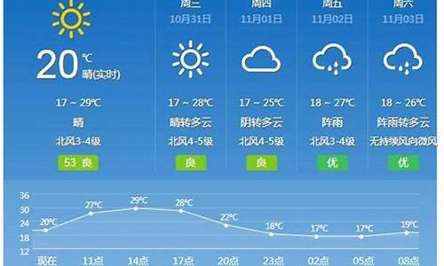 广州未来一周的天气情况_广州未来一周天气天气预报最新情况