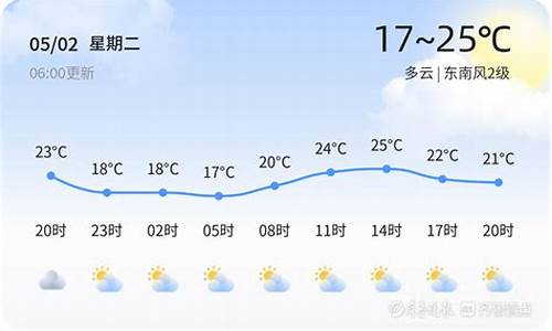 潍坊市天气15天预报_潍坊市天气