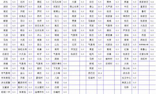 淄博市天气预报_淄博市天气预报15天下载