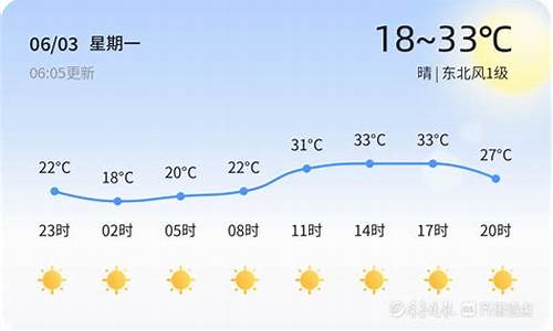 聊城未来15天天气预报_聊城未来15天天气预报情况表