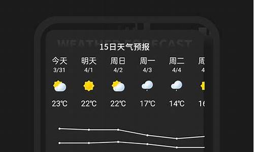 天气实时动态_天气实时动态壁纸