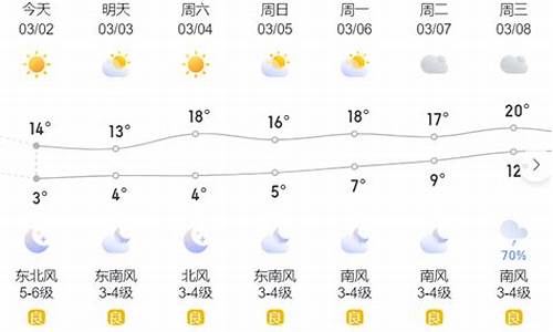 温岭天气预报一周15天_温岭天气预报一周15天