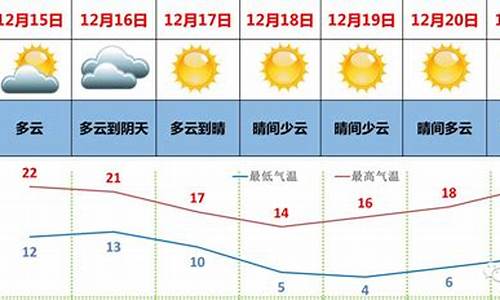 湛江天气预报一周15天天气预报_湛江市一周天气预报周最新