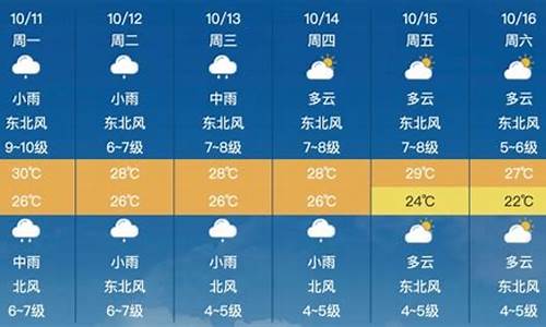 莆田天气预报15天查询30天_莆田天气预报15天查询30天