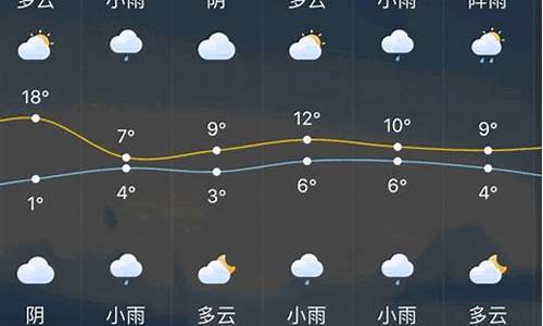 常州一周天气回顾_常州一周天气预报10天最新通知查询最新消息