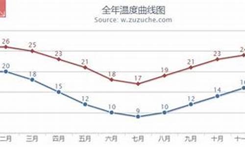 悉尼一年12个月的气温_澳大利亚悉尼天气一年四季