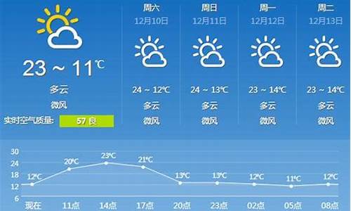 广州下个月的天气预报_12号广州天气