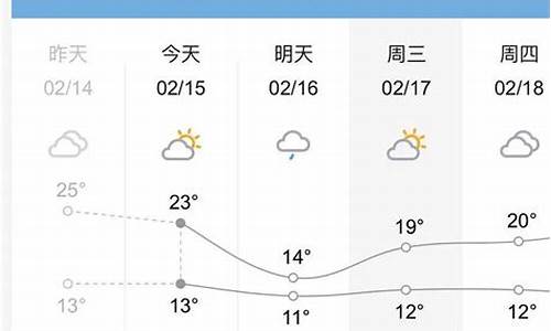 蓟县天气预报天气预报_蓟县天气预报3天准确