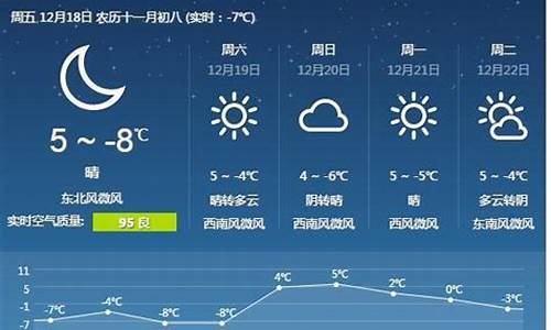 唐山天气预报一周查询_冫唐山天气预报