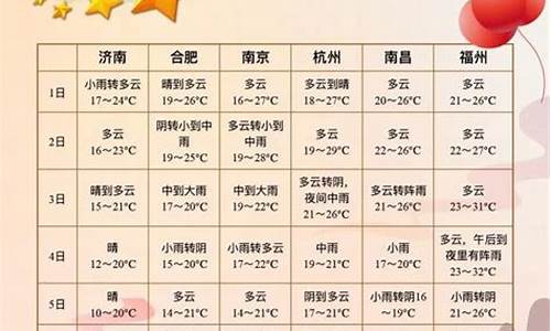 奉贤天气预报30天_奉贤天气预报30天查询百度百科