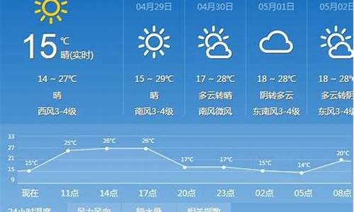 太康天气预报40天准确百度_太康天气预报40天