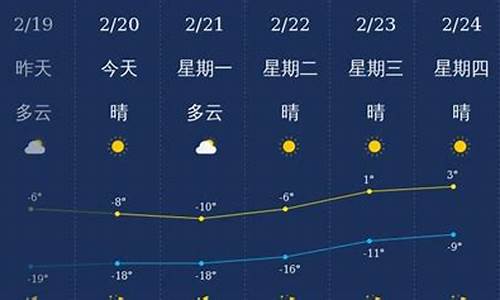 兴安盟天气预报查询一周15天_兴安盟天气预报15天查询百度