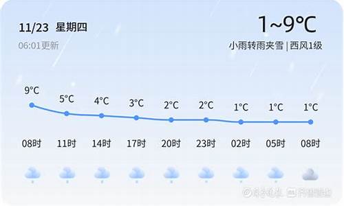 威海天气预警_威海天气预警最新消息通知