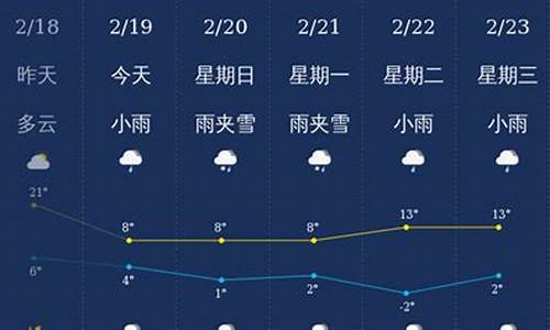 曲靖天气预报30天查询结果_曲靖天气15天查询结果