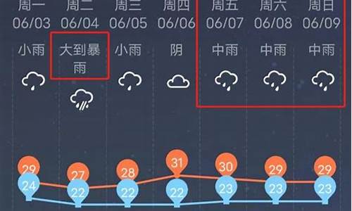 广西柳州天气预报一周天气预报中国天气网_广西柳州天气预报一周天气