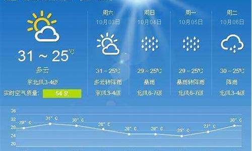 户县天气预报15天天气预报_户县天气预报30天查询