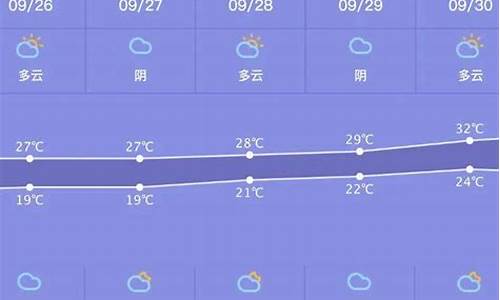 常州一周天气早知道情况最新消息今天天气预报_常州一周天气早知道情况最新消息今天