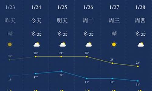 惠州一周天气预报7天查询结果_惠卅一周天气预报