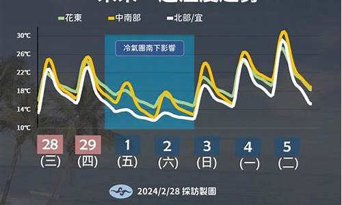 牡丹江一周天气变化情况分析表_牡丹江一周天气变化情况分析表格