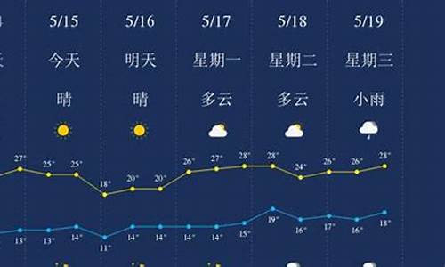 丽江天气预报7天准确_丽江未来10天天气