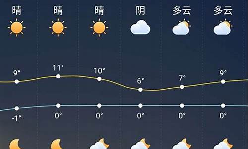 天气预报济南一周天气预报情况查询最新消息_济南天气预报一周查询一周