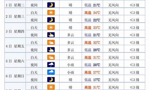 白银天气预报30天_白银天气预报30天穿衣服