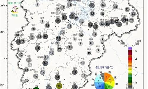 抚州天气30天精准墨迹天气_抚州天气30天精准