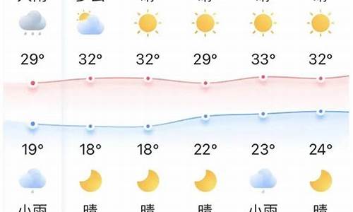 宜昌天气预报15天查询_宜昌天气预报15天查询结果表