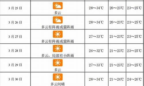 三亚空气质量预报15天_三亚空气质量预报