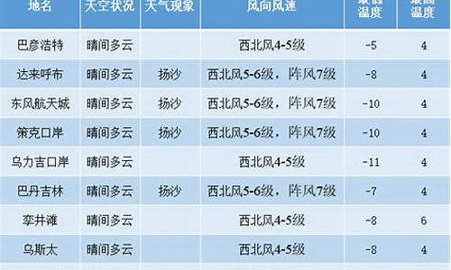 阿拉善盟天气_阿拉善盟天气预报30天