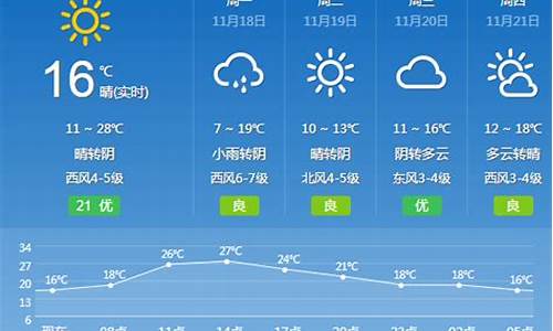 明天宁波天气预报情况查询_明天宁波天气预报