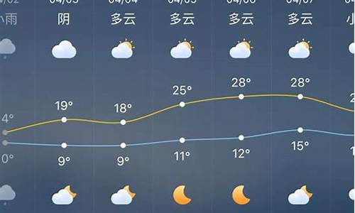 涟源天气预报15天查询_涟源天气预报15天准确一览表