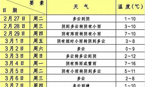 奉贤区天气预报今天查询_奉贤区天气预报今天