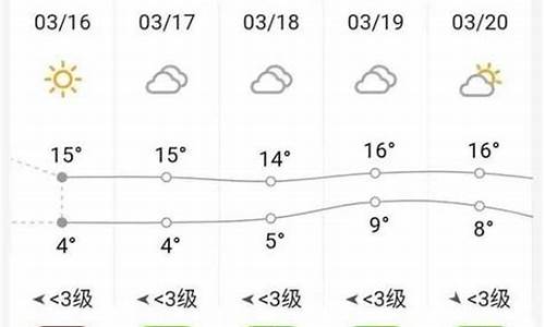 砀山天气15天天气预报15天_砀山一周天气预报15天准确吗