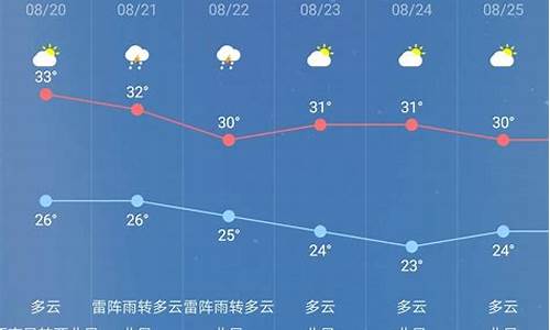 天气预报开封15天查询2345_15天开封天气预报