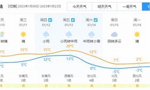 当涂天气预报_当涂天气预报24小时