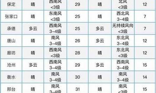 和林格尔天气预报15天查询_和林格尔天气预报一周天气预报