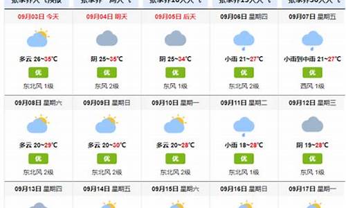 张家界天气15天查询实时天气_张家界天气15天查询实时天气精准空气指数